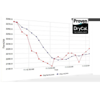 DryCal Pro Software