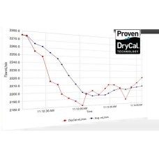 DryCal Pro Software | Flow Data & MFC/MFM Calibration DryCal Pro Software