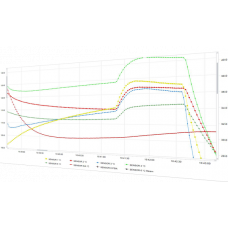 DataTrace Pro Software Data Trace